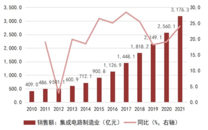 乐鱼体育-一文看懂半导体产业链(图5)