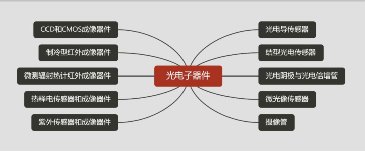 乐鱼体育-一文看懂半导体产业链(图4)