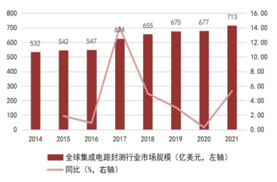 乐鱼体育-一文看懂半导体产业链(图9)