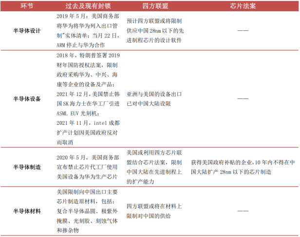 乐鱼体育-一文看懂半导体产业链(图15)