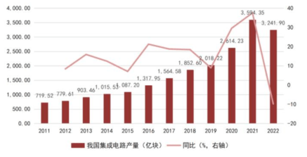 乐鱼体育-一文看懂半导体产业链(图13)