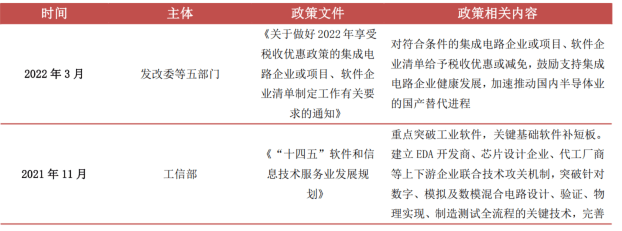 乐鱼体育-一文看懂半导体产业链(图16)